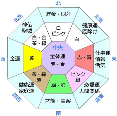 風水 西 色|風水で運気の上がる西に合う色とは 